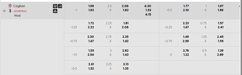 Bảng tỷ lệ kèo Cagliari vs Juventus